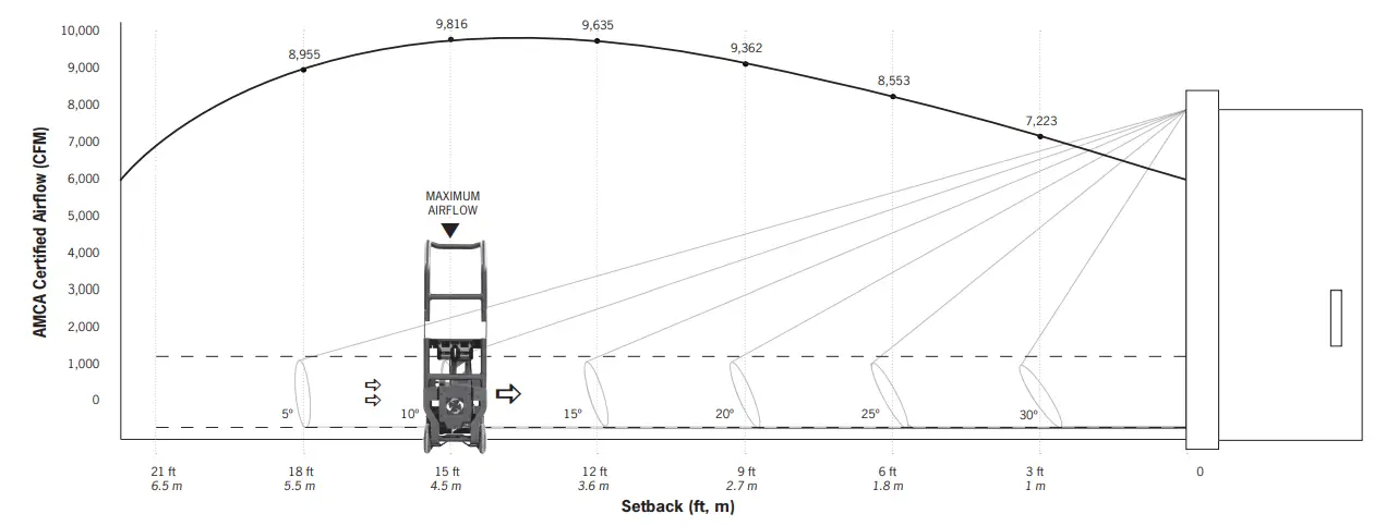 SUPERVAC V16 BD WH Ventilation Fan- fig1