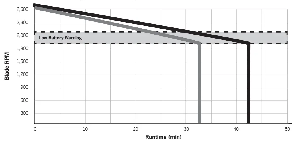 SUPERVAC V16 BD WH Ventilation Fan- fig2