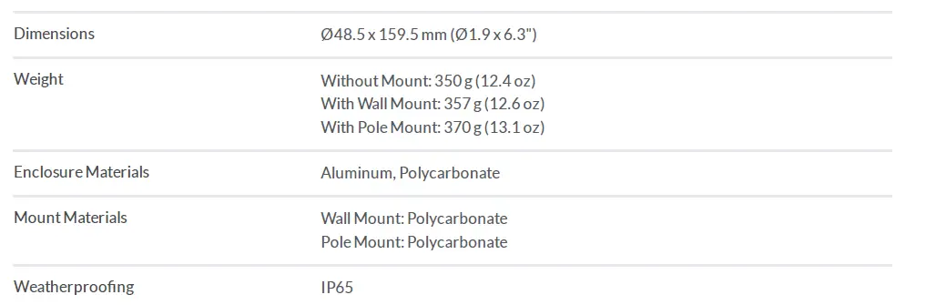 Unifi-.U6-Mesh-Ac-Datasheet-FIG-1
