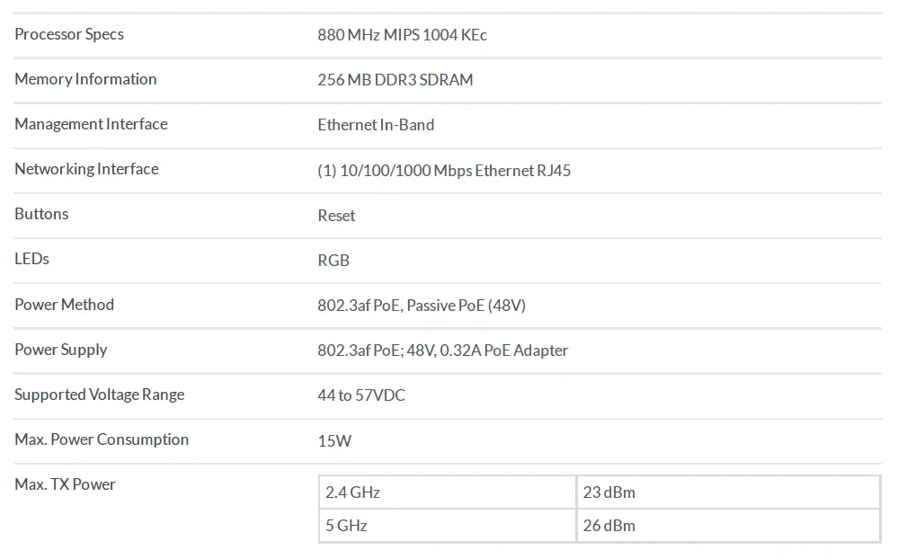 Unifi-.U6-Mesh-Ac-Datasheet-FIG-2