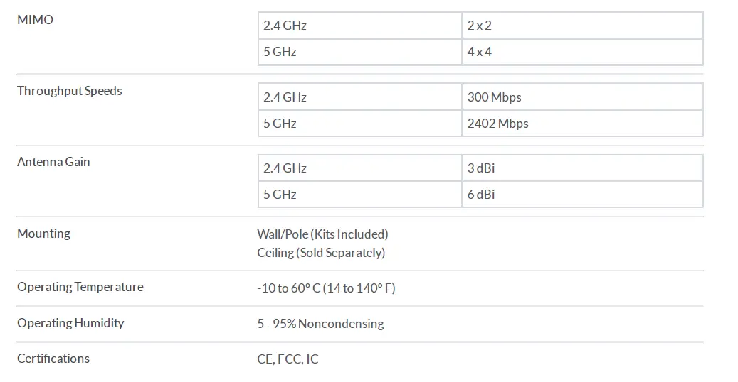 Unifi-.U6-Mesh-Ac-Datasheet-FIG-3