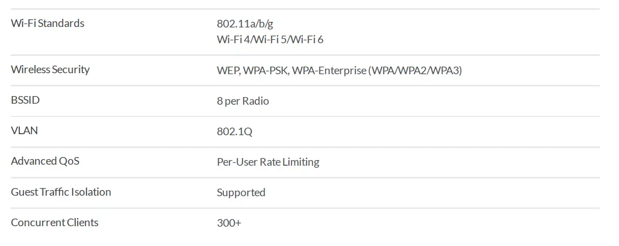 Unifi-.U6-Mesh-Ac-Datasheet-FIG-4