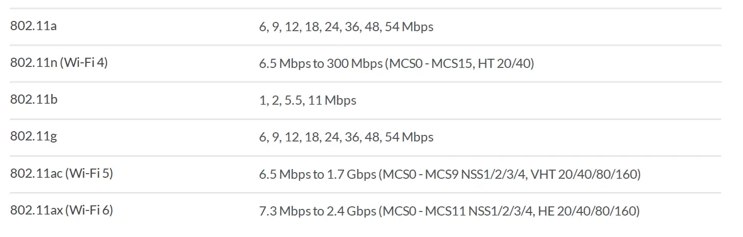 Unifi-.U6-Mesh-Ac-Datasheet-FIG-5