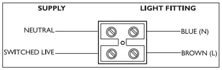 John Lewis Ovals LED Wall Light User Manual - household wiring