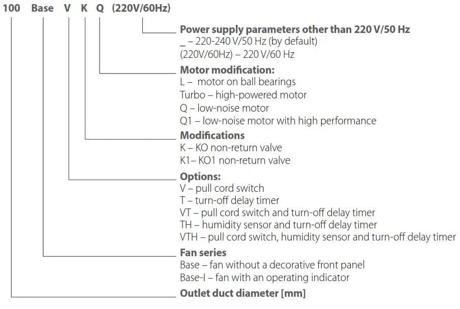 VENTS V160 Base Axial Fan - DESIGNATION KEY