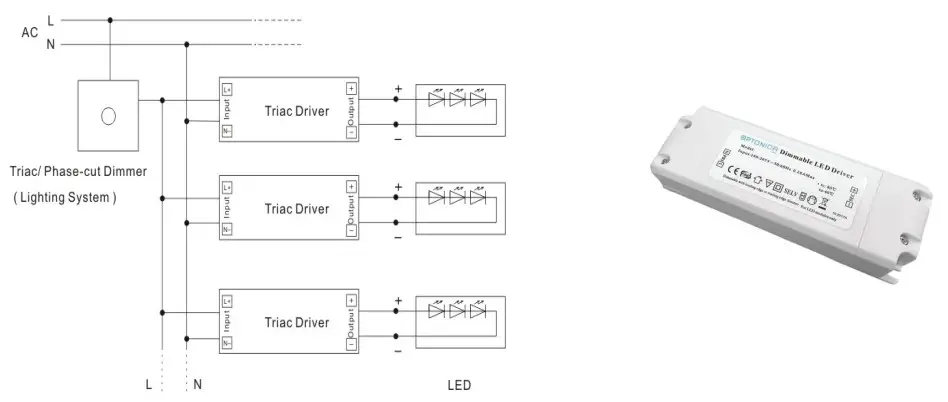 OPTONICA 6028 Dimmable Driver for LED Panel