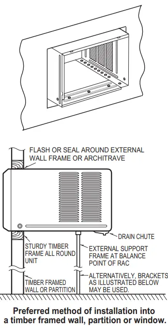 LG-W121CE-SL0W122CE-SL0-Window-Air-Conditioner-fig (10)