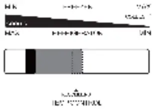 Temperature adjustment