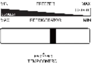 Temperature adjustment