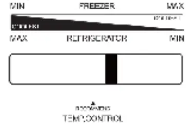 Fridge temperature adjustment