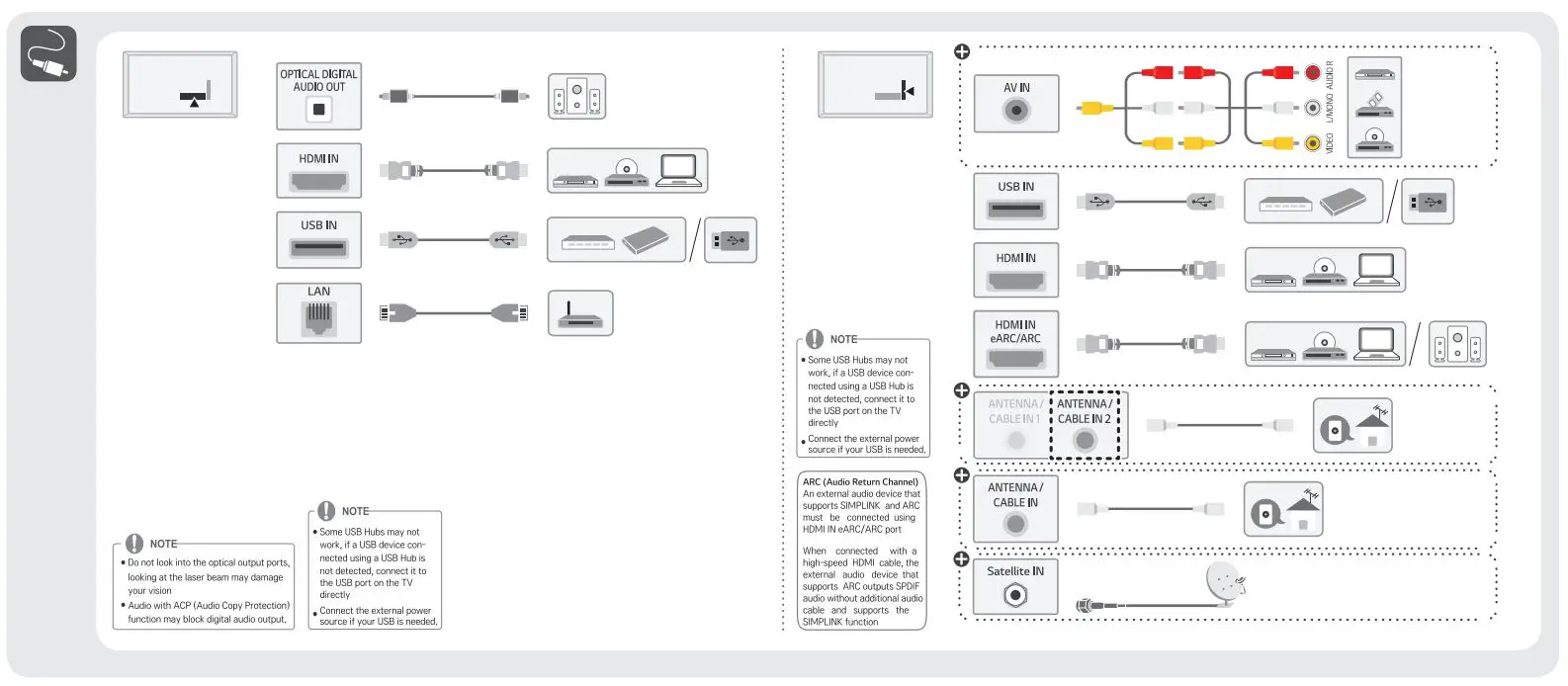 LG NANO77 55 Inch 4K HDR Smart ThinQ TV User Guide - How to use