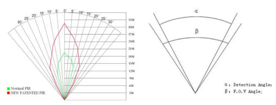 BOLY SG2060 Trail Camera - fig 4