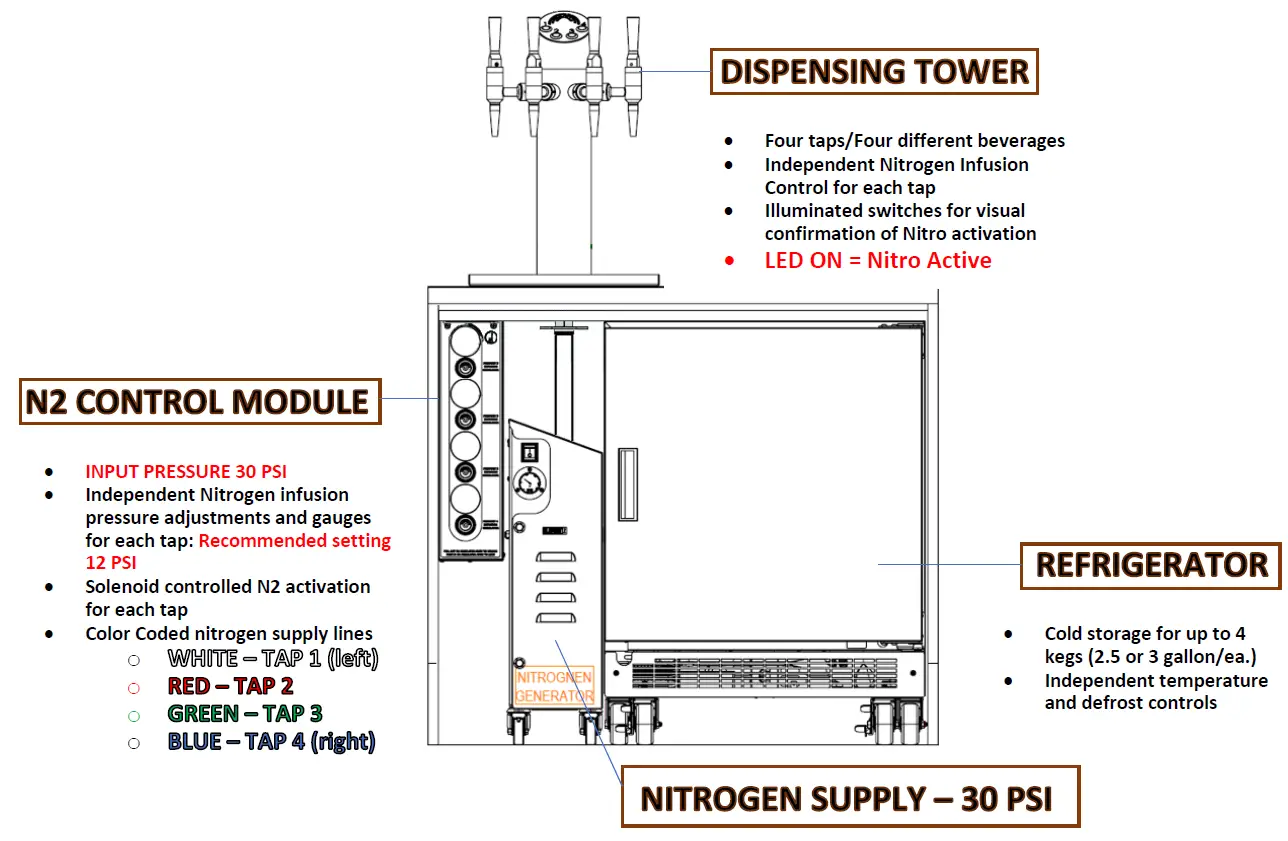 JoeTap-JOE-JT-NIT-RTD-4444-Uline-Cooler-FIG1