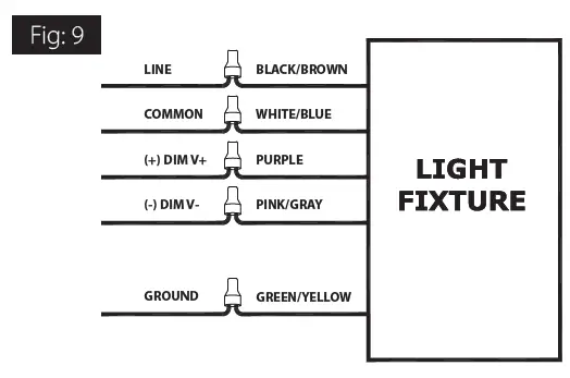 RAB-BRISK17-FA-Wall-Pack-Field-Adjustable-Light-fig-6
