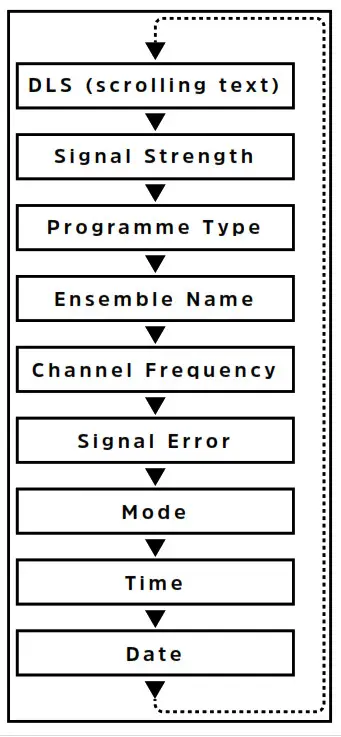 Goodmans DAB Digital FM Radio - FIG5
