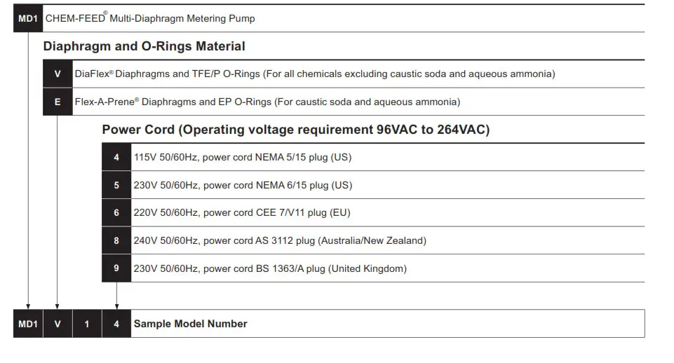 Blue-White MD1 Chem-Feed Multi-Diaphragm Metering Pump - Figure 23