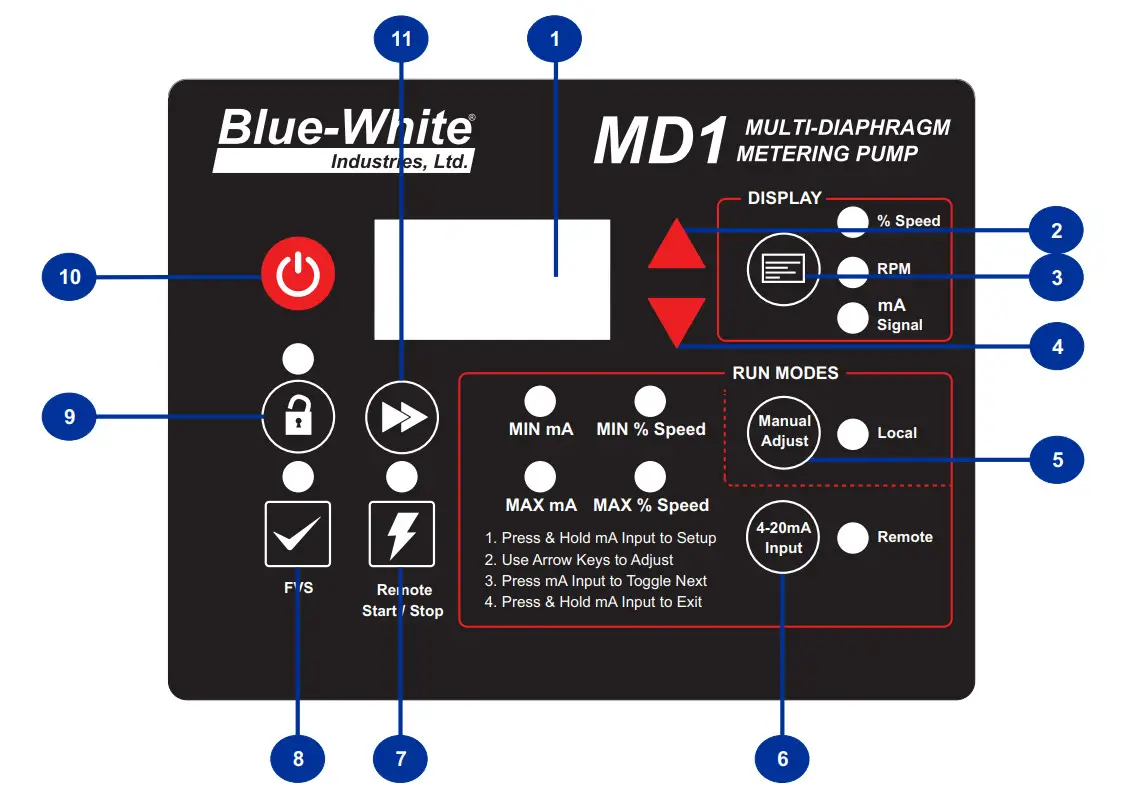 Blue-White MD1 Chem-Feed Multi-Diaphragm Metering Pump - Figure 3