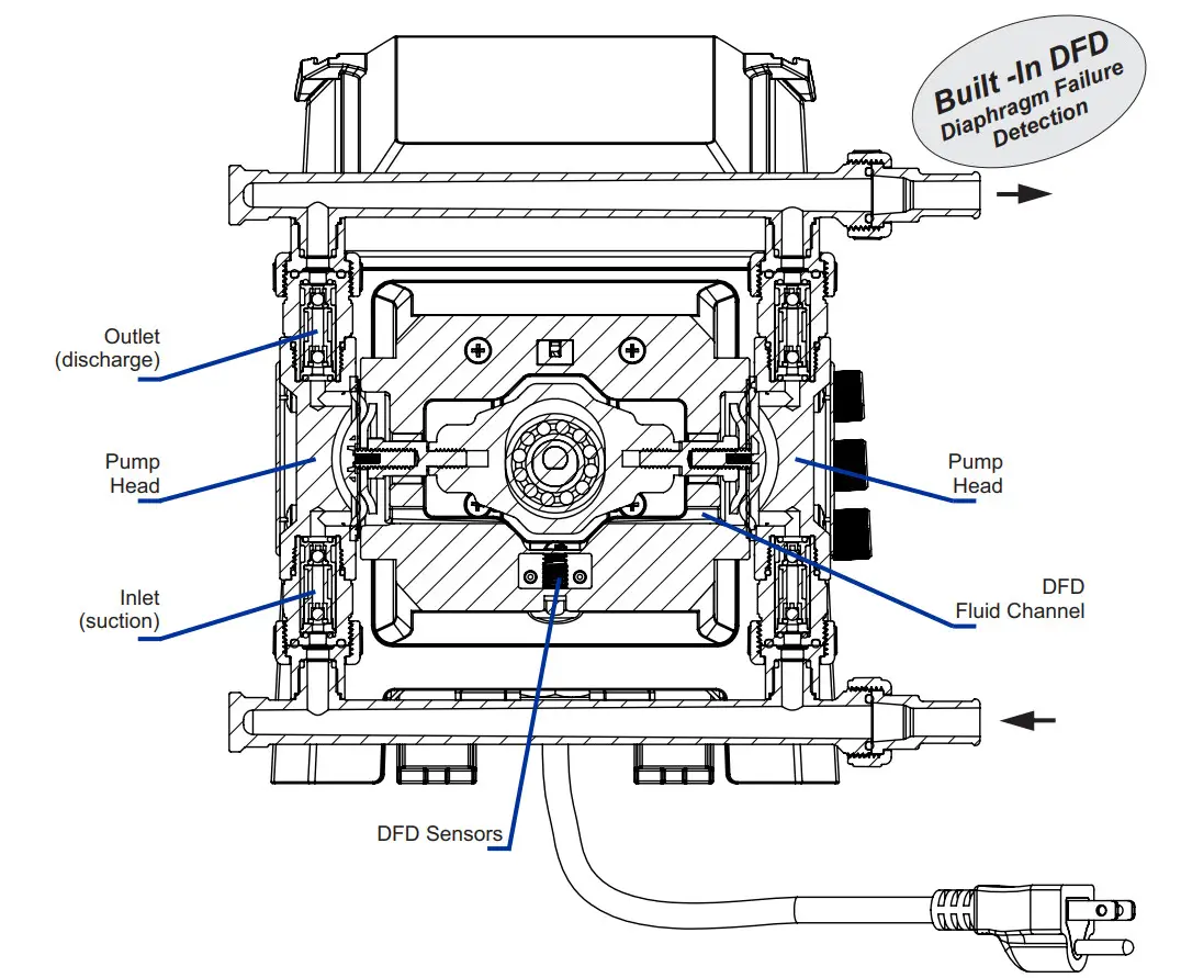 Blue-White MD1 Chem-Feed Multi-Diaphragm Metering Pump - Figure 9
