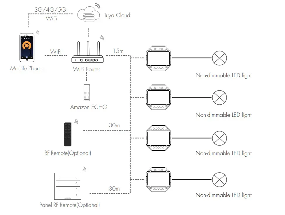 HOMECLOUD SK-SSB WiFi and RF Smart AC Switch - Figure 2