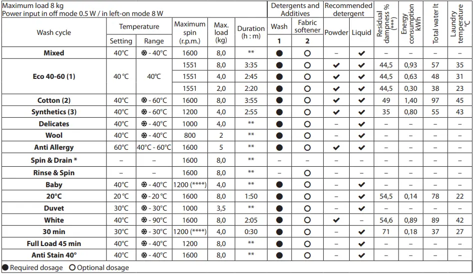 Whirlpool NSWM863CBS 8KG 1600 Spin Freestanding-Fig-02