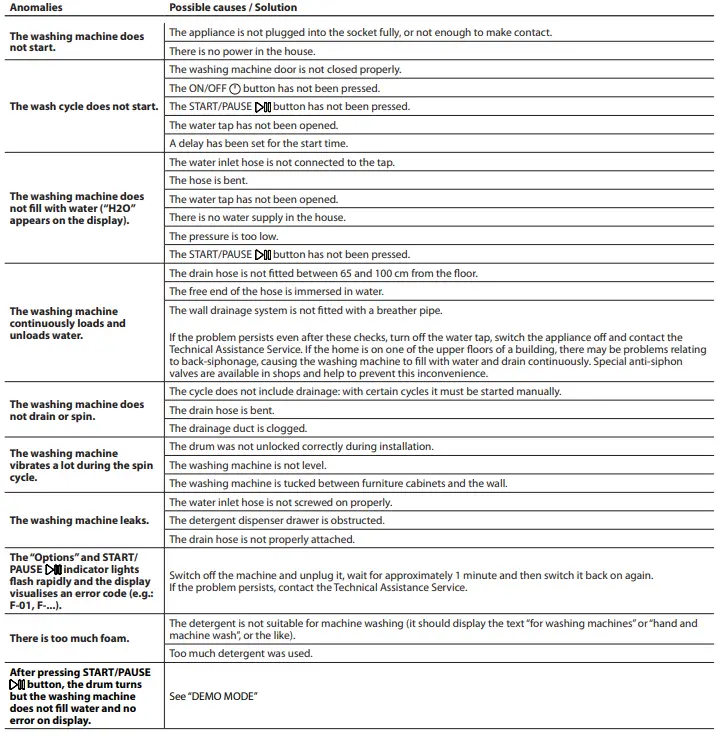 Whirlpool NSWM863CBS 8KG 1600 Spin Freestanding-Fig-19