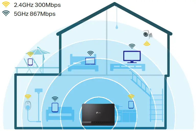 tp-link AC1200 Wireless Dual Band Gigabit - Upgrade Your Home Entertainment