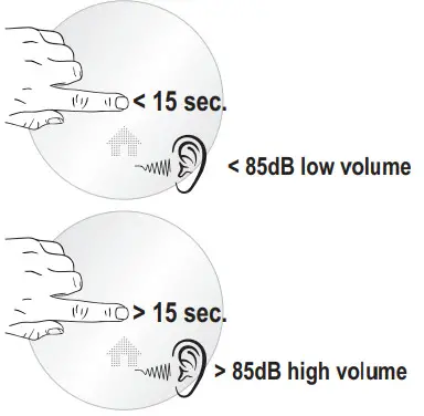ELRO FS461011 Smoke Alarm - Figure 4
