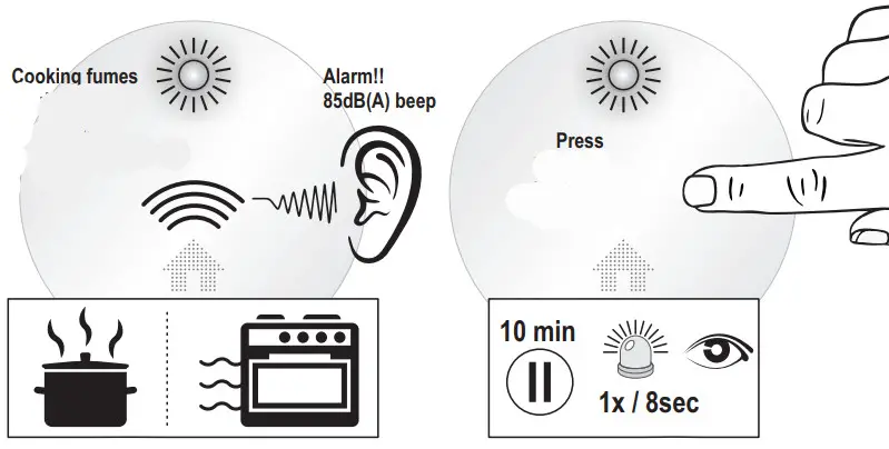 ELRO FS461011 Smoke Alarm - Figure 8