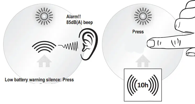 ELRO FS461011 Smoke Alarm - Figure 9