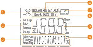 LCD Screen Indication