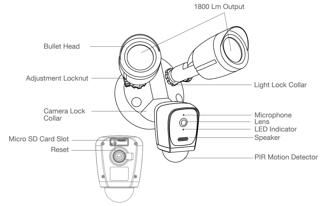 tuya 1080P VOLADOR Security Floodlight Camera - Figure 2
