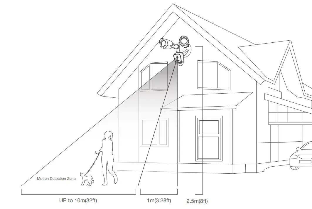 tuya 1080P VOLADOR Security Floodlight Camera - Figure 3