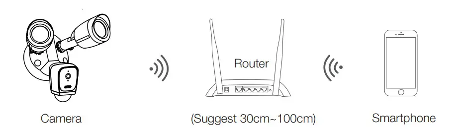 tuya 1080P VOLADOR Security Floodlight Camera - Figure 5