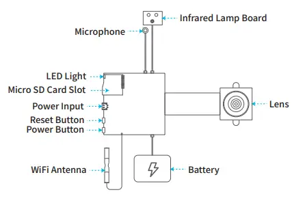 Igzyz-CT-06-DIY-Mini-Wifi-Camera-fig2