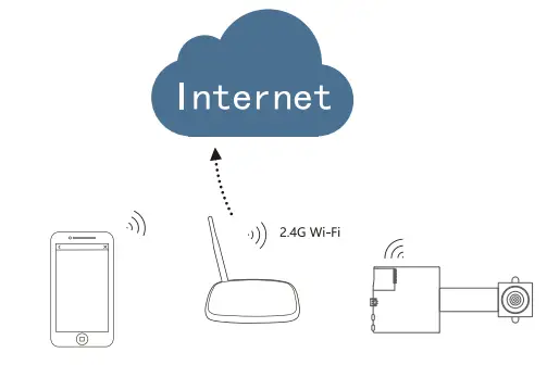 Igzyz-CT-06-DIY-Mini-Wifi-Camera-fig26