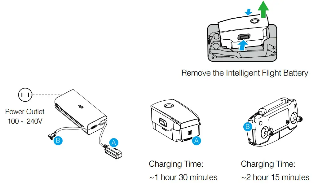 dji Mavic 2 Zoom Drone Quadcopter Camera - Figure 5