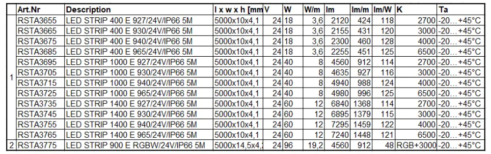 Radium-LED-Essence-Strip-Waterproof-FIG6