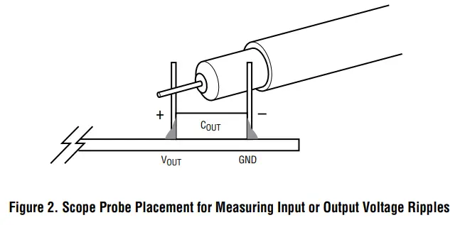 Analog Devices DC2383A-A Evaluation Board - Fig 2