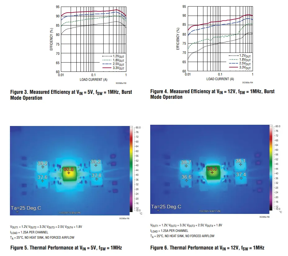 Analog Devices DC2383A-A Evaluation Board - Fig 3