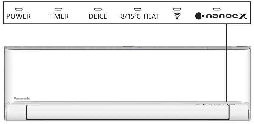 Indicators Descriptions