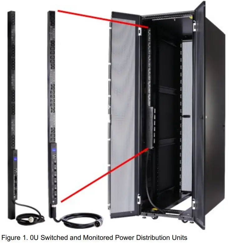 Lenovo 0U and 1U Switched and Monitored PDUs - Figure 1