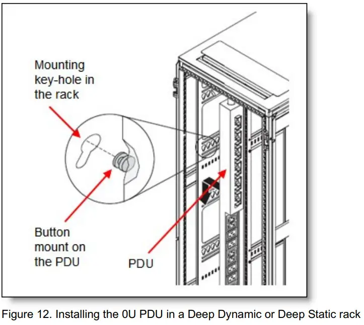 Lenovo 0U and 1U Switched and Monitored PDUs - Figure 12
