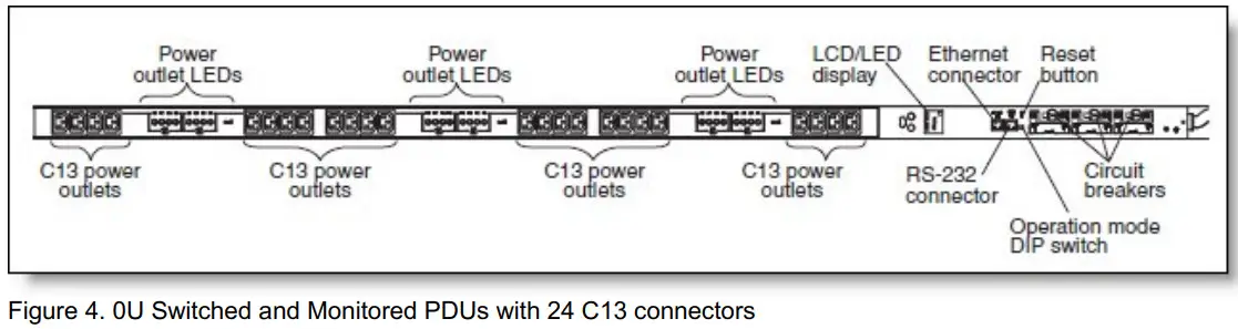 Lenovo 0U and 1U Switched and Monitored PDUs - Figure 4