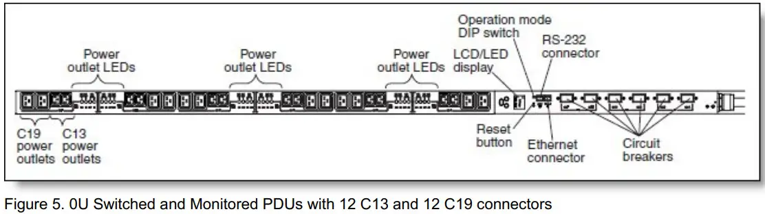 Lenovo 0U and 1U Switched and Monitored PDUs - Figure 5