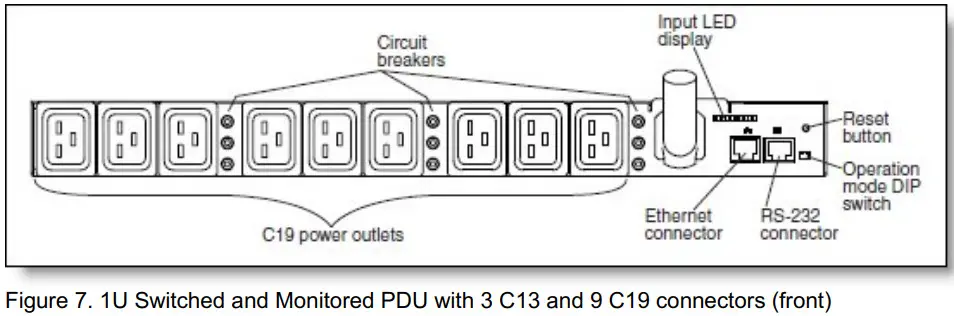 Lenovo 0U and 1U Switched and Monitored PDUs - Figure 7