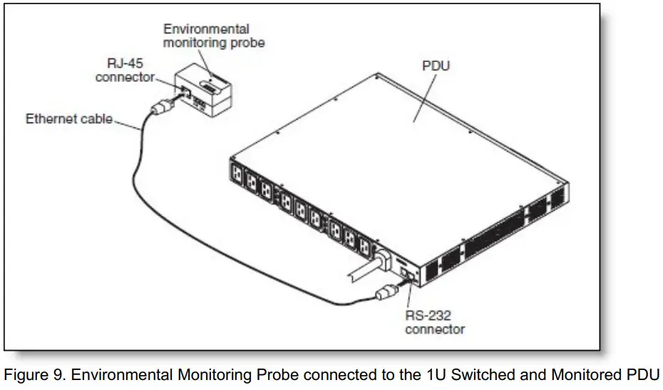 Lenovo 0U and 1U Switched and Monitored PDUs - Figure 9