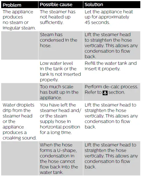 PHILIPS-GC558-Comfort-Touch-Plus-
