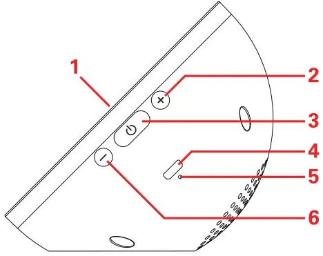 Locations of Controls