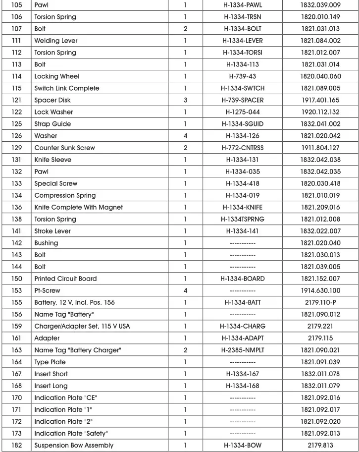 ULINE H-1334 Semi-Automatic Sealless Combo Strapping Tool - Parts List 3