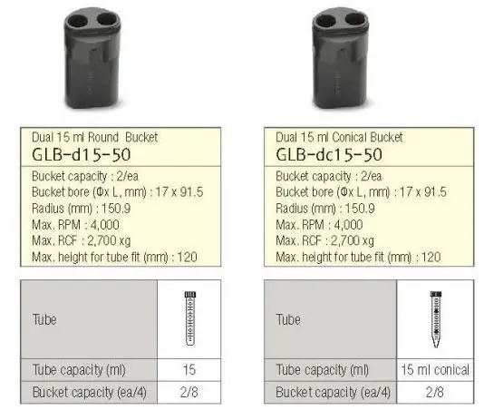 GYROZEN 416 Low-Speed General Centrifuge without Rotor User Manual - Rotors and Accessories